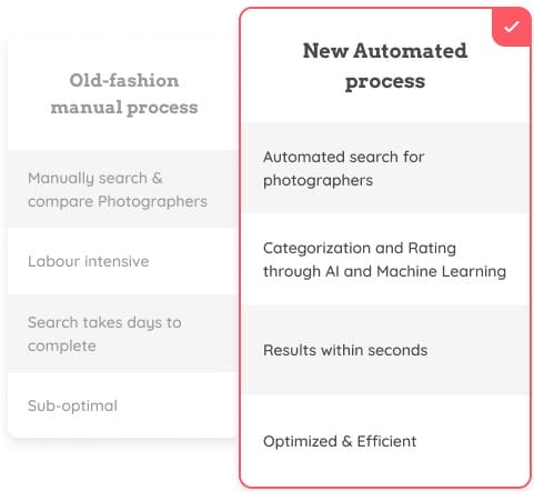 Nuevo proceso automatizado: Búsqueda automatizada de fotógrafos | Categorización y calificación a través de la IA y Machine Learning | Resultados en cuestión de segundos | Optimizado y Eficiente
